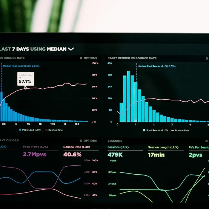 An advertising performance dashboard